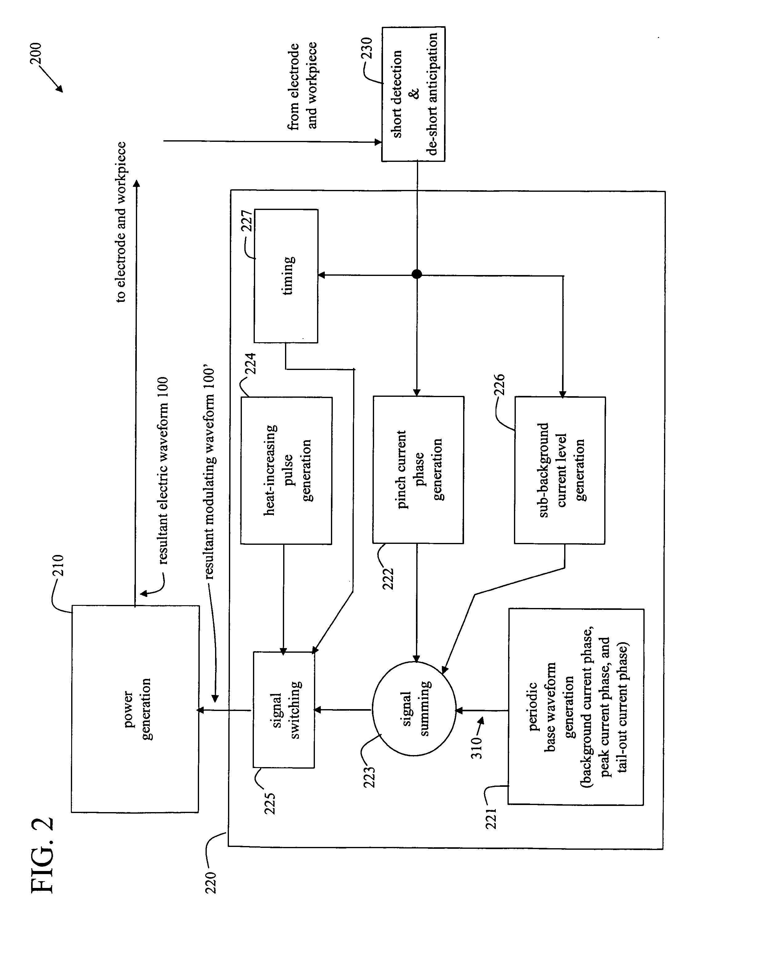 Method and System to Increase Heat Input To a Weld During a Short-Circuit Arc Welding Process