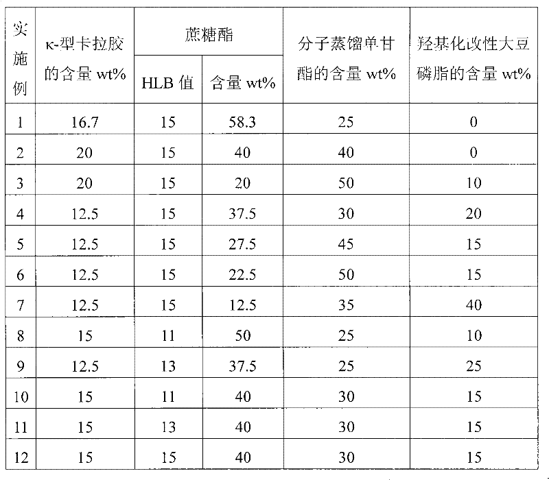 A compound emulsification stabilizer and ultra-high temperature sterilized milk containing it