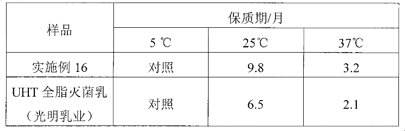 A compound emulsification stabilizer and ultra-high temperature sterilized milk containing it