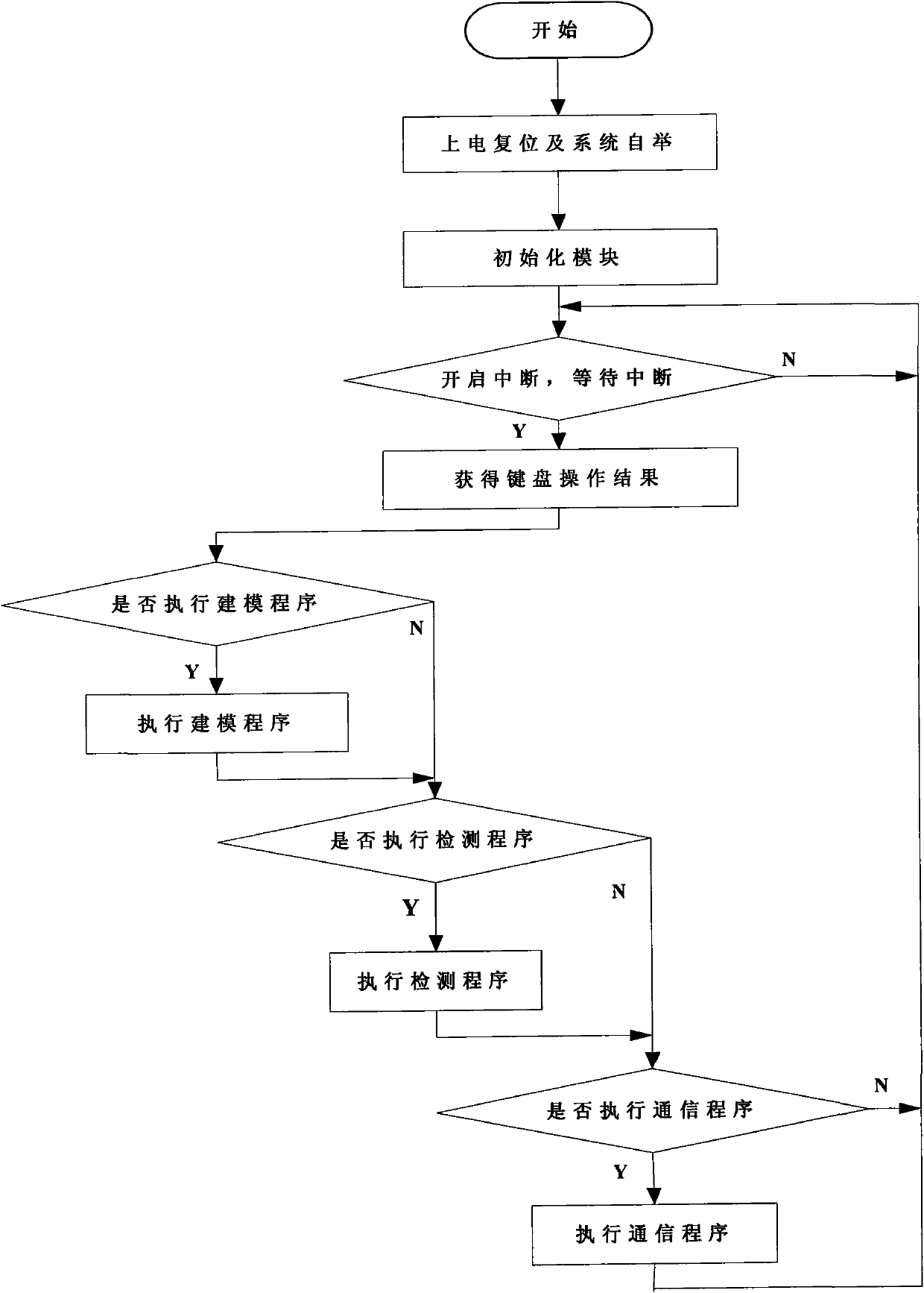 Refractory brick inside quality online detection device