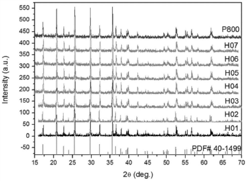 High-rate lithium iron phosphate positive electrode material, preparation method thereof, positive electrode of high-rate lithium iron phosphate positive electrode material and battery