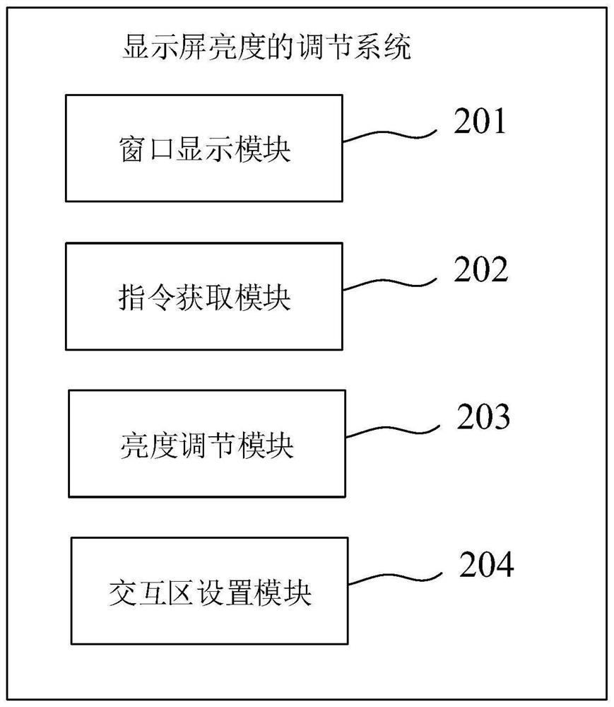 Display screen brightness adjusting method and system, electronic equipment and medium