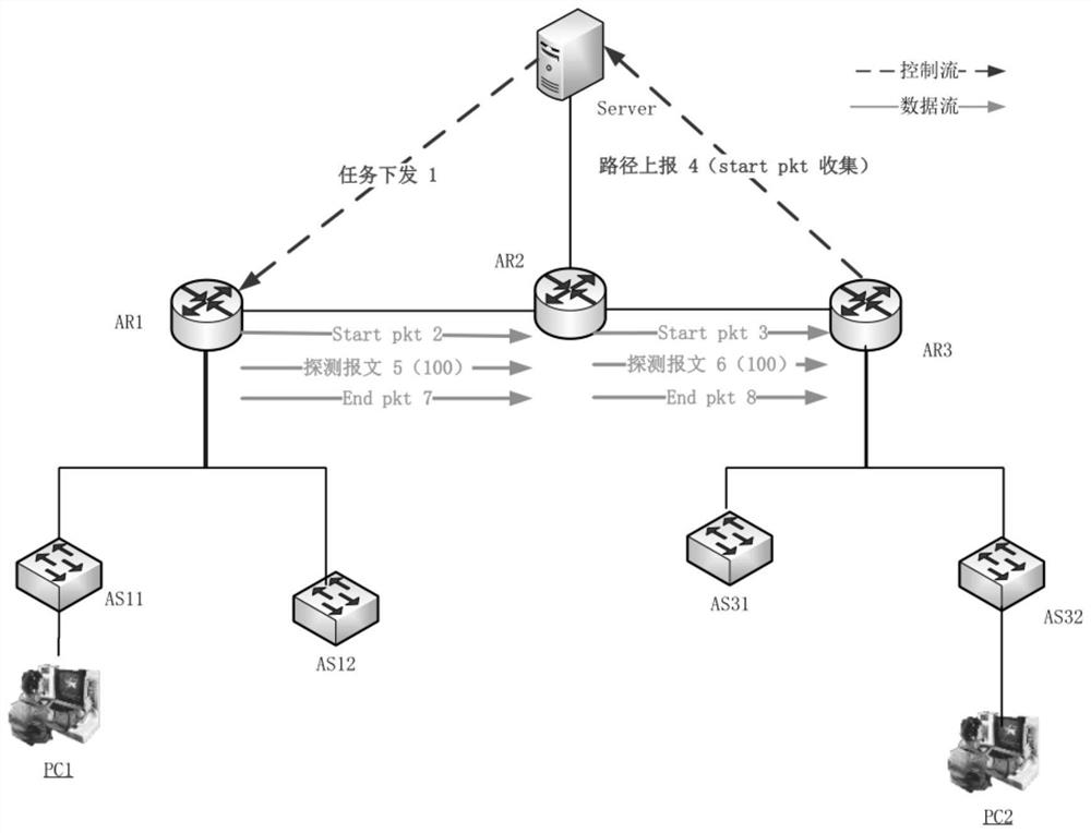 Network fault diagnosis method and system, electronic equipment and storage medium