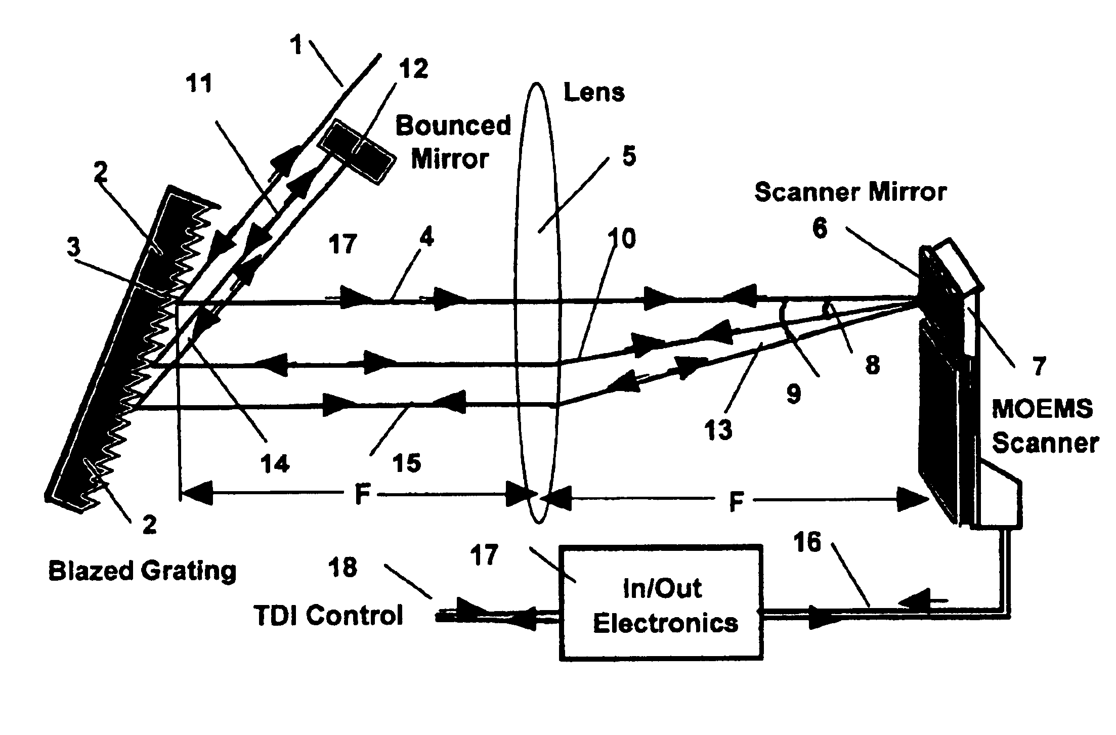 Enhanced sampling rate in time domain imaging using MOEMS scanning optical delay line