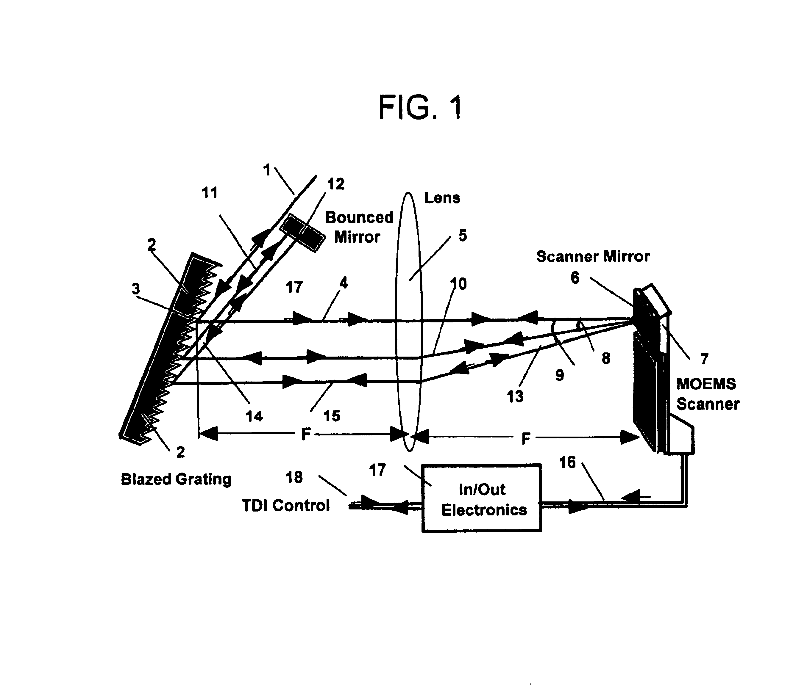 Enhanced sampling rate in time domain imaging using MOEMS scanning optical delay line