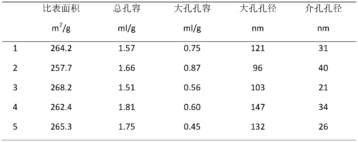 A kind of fcc gasoline upgrading method