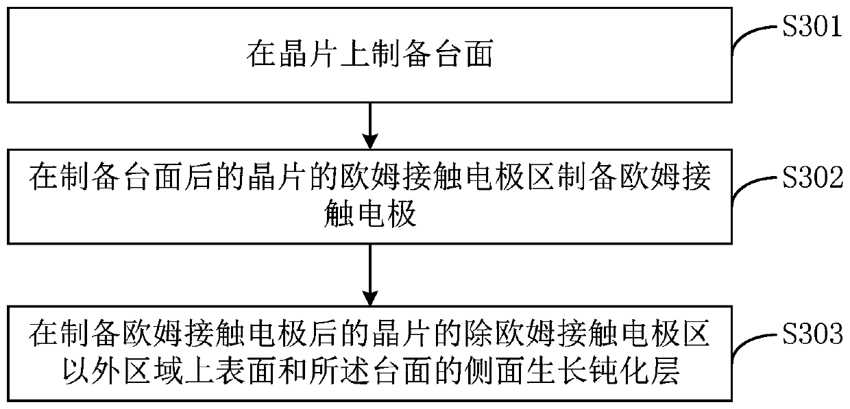 Preparation method of inclined table and preparation method of detector