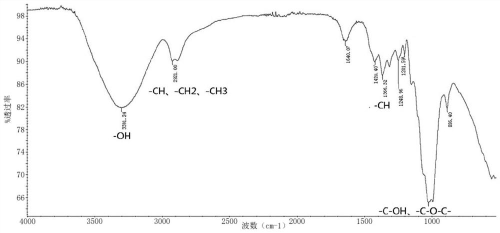 Biological polysaccharide with effect of preventing and treating hormone dependent dermatitis and application of biological polysaccharide