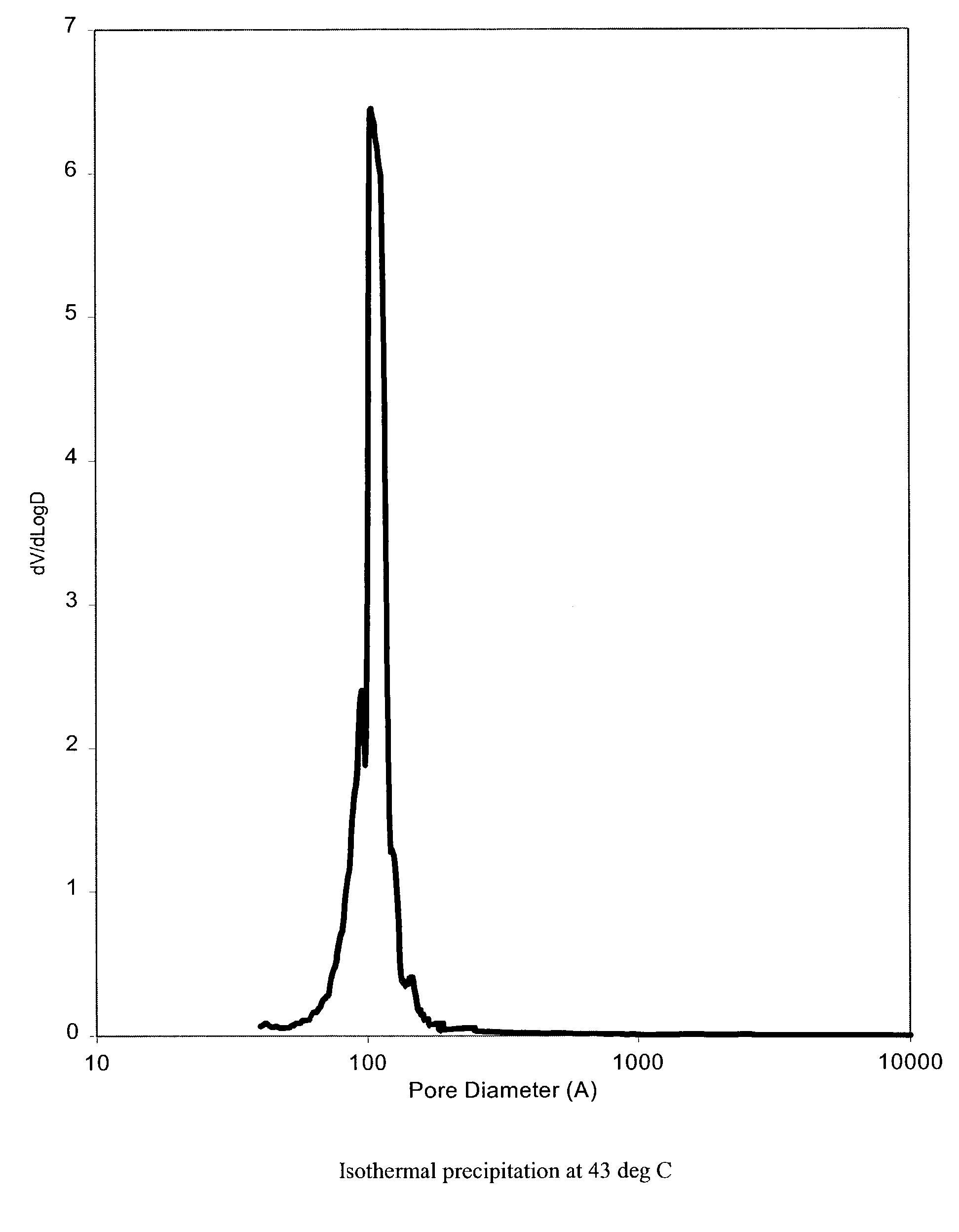 Alumina having bimodal pore structure, catalysts made therefrom and processes using same