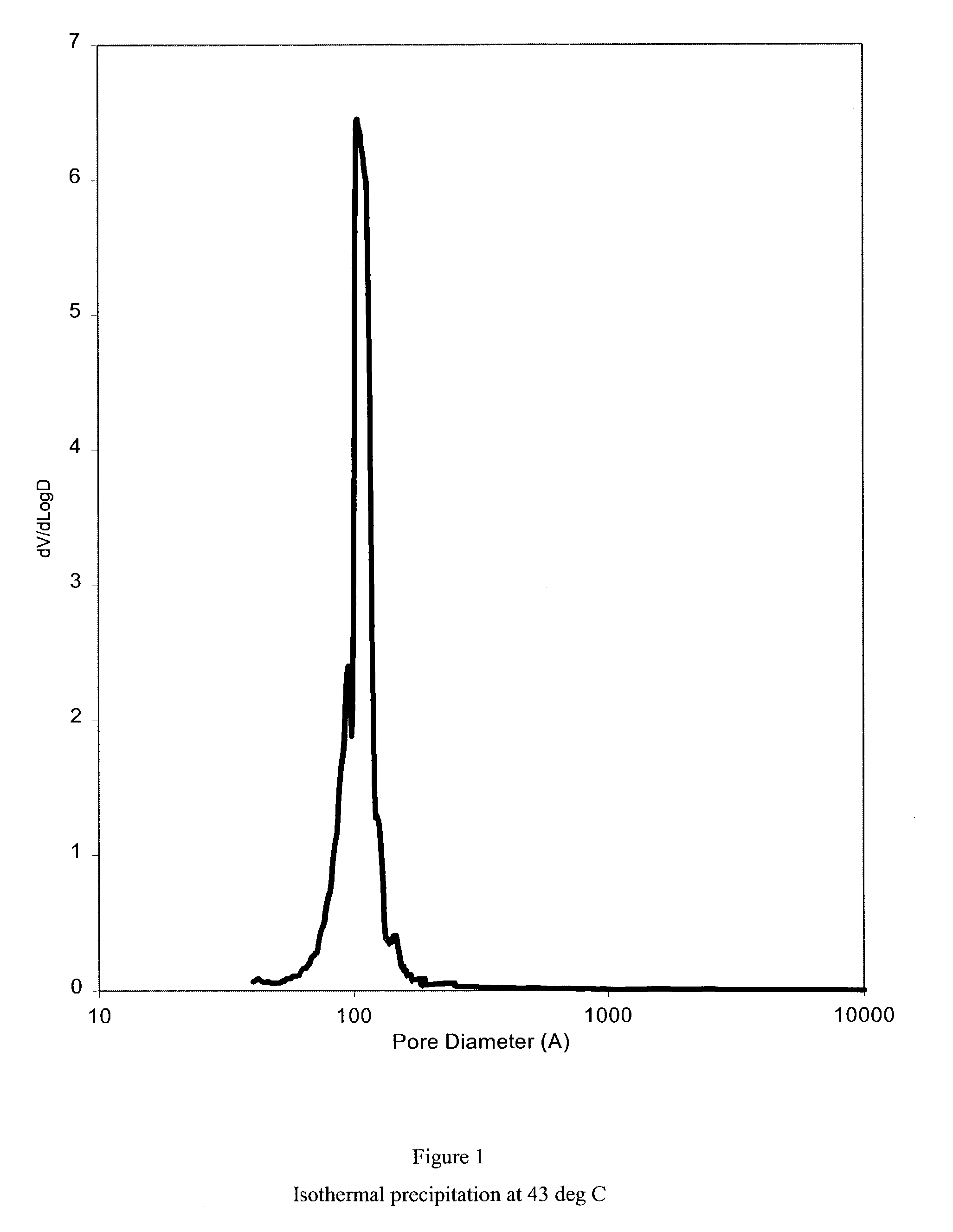 Alumina having bimodal pore structure, catalysts made therefrom and processes using same