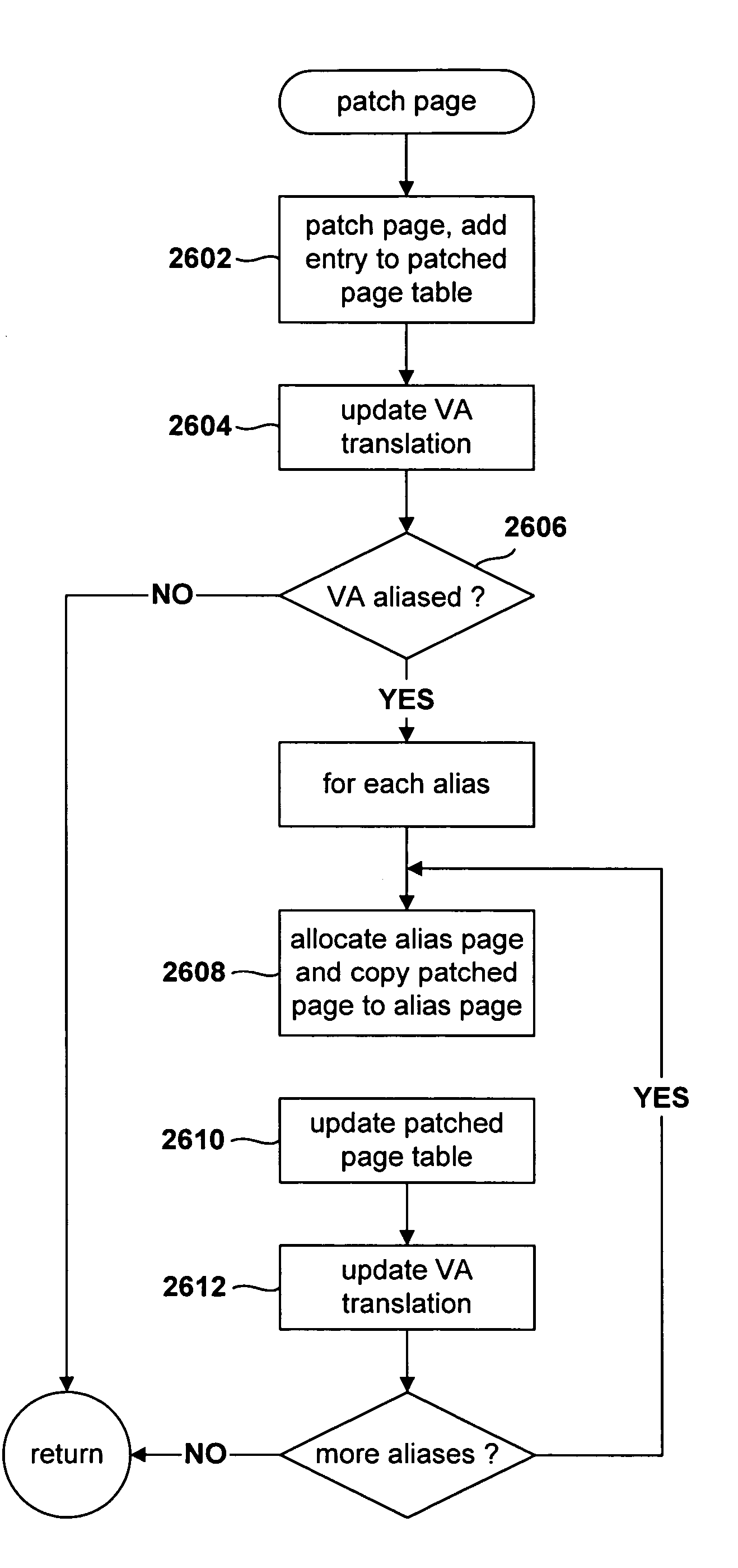 Method for patching virtually aliased pages by a virtual-machine monitor