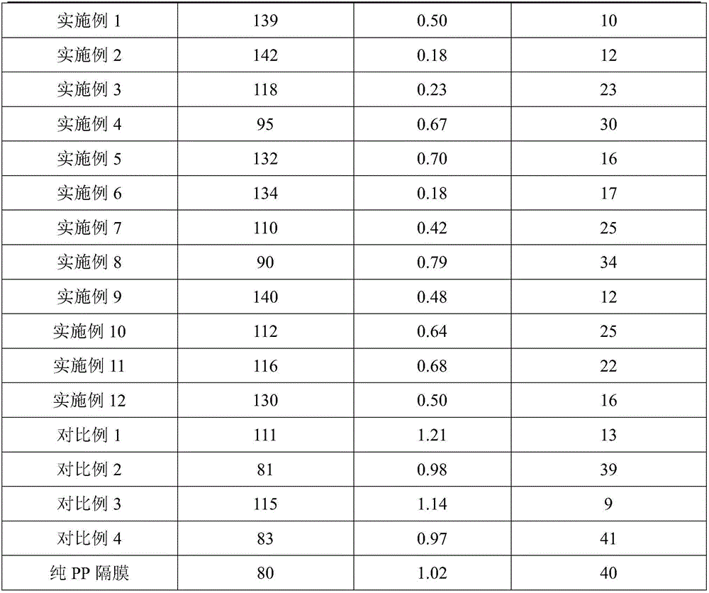 High-wettability lithium-ion battery separator and preparation method thereof