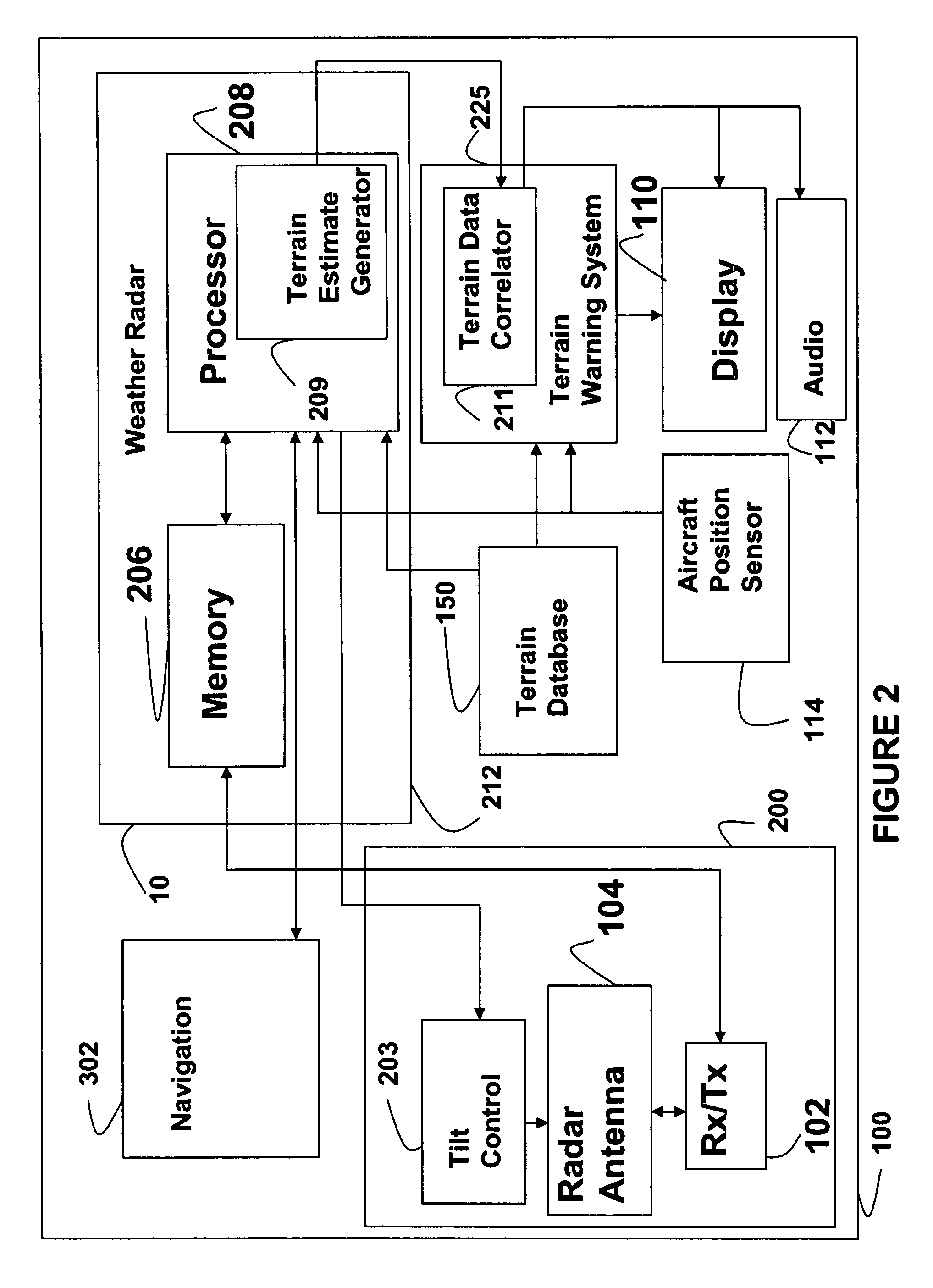 System and method for a terrain database and/or position validation