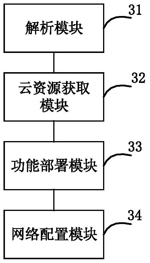 Intelligent computing power scheduling method, device and system