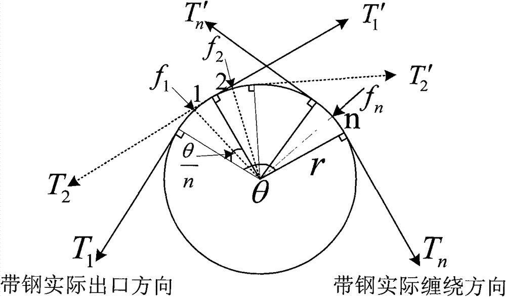 Variable wrap angle flatness control parameter processing method for cold rolling mill