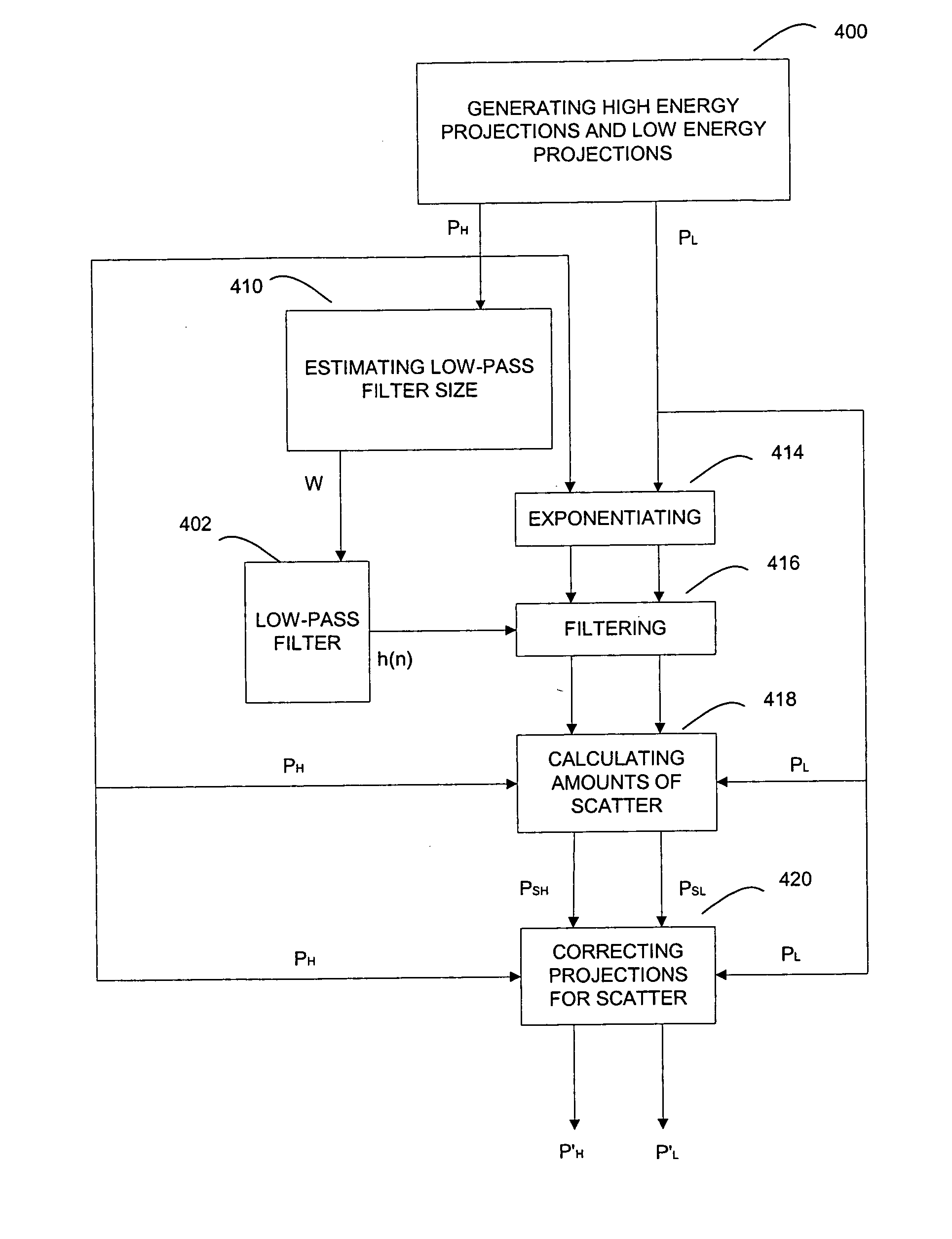 Method of and system for adaptive scatter correction in multi-energy computed tomography