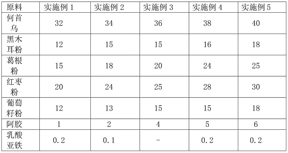 Traditional Chinese medicine composition capable of improving nutritional anemia