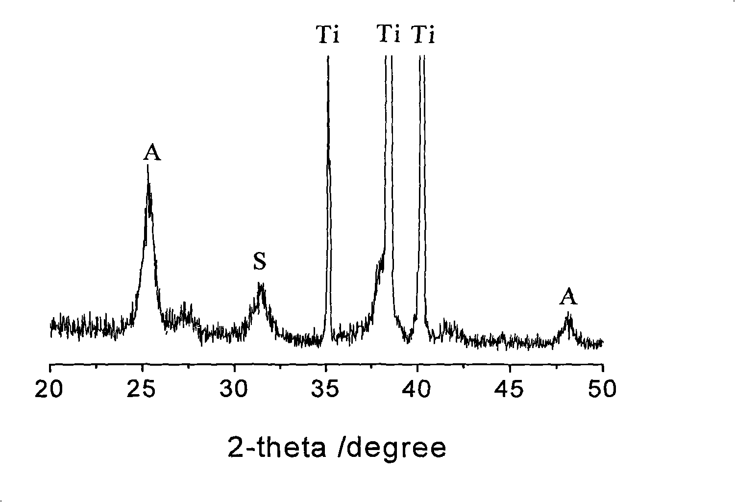 Method for producing nano-wire array film of titanium dioxide