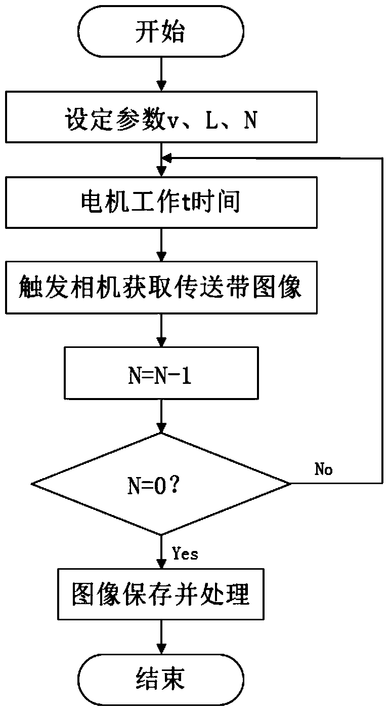 Method and system for monitoring feces of caged chickens