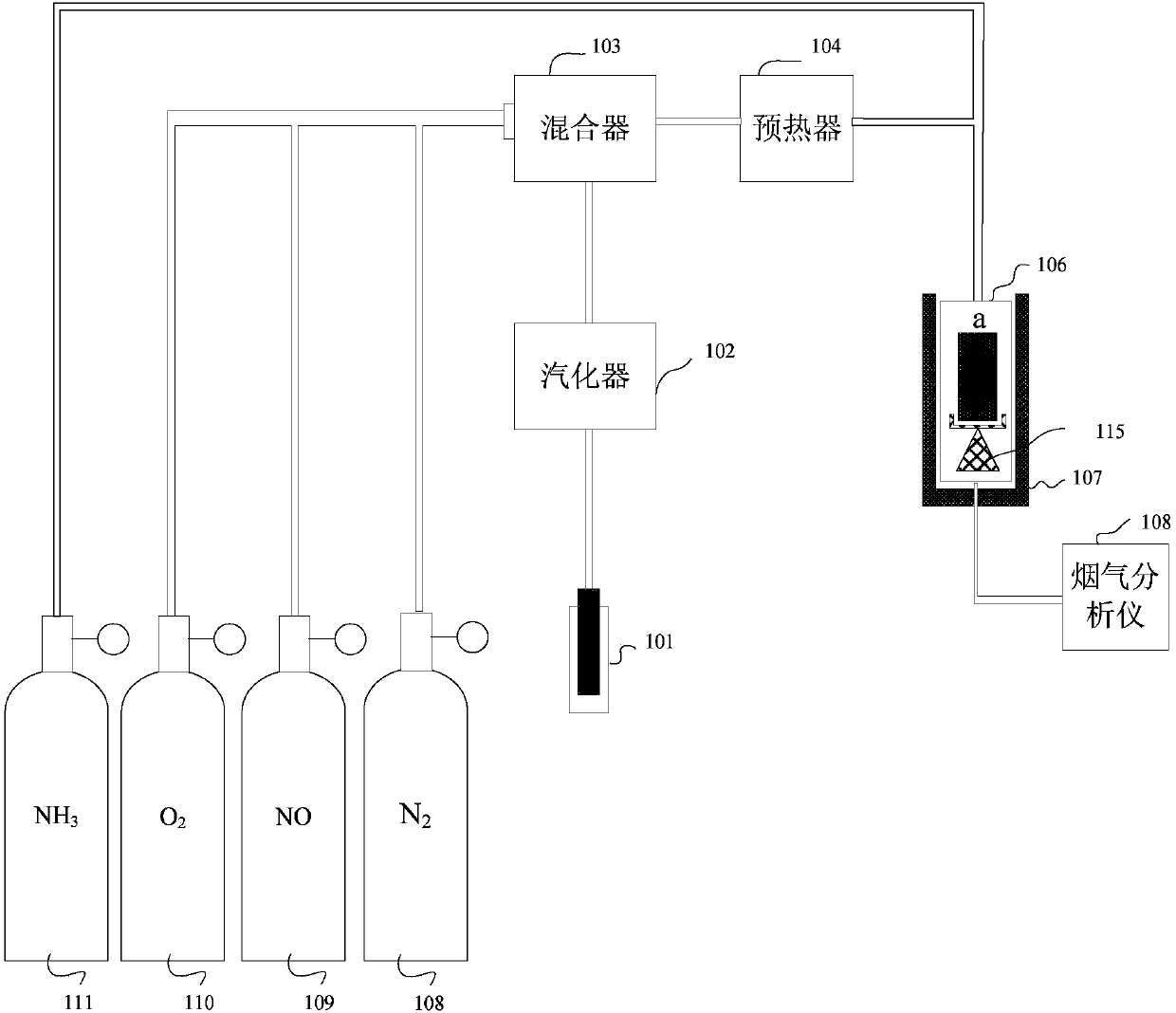 Measuring method of denitrification property change rules of SCR (selective catalytic reduction) denitrification system catalyst