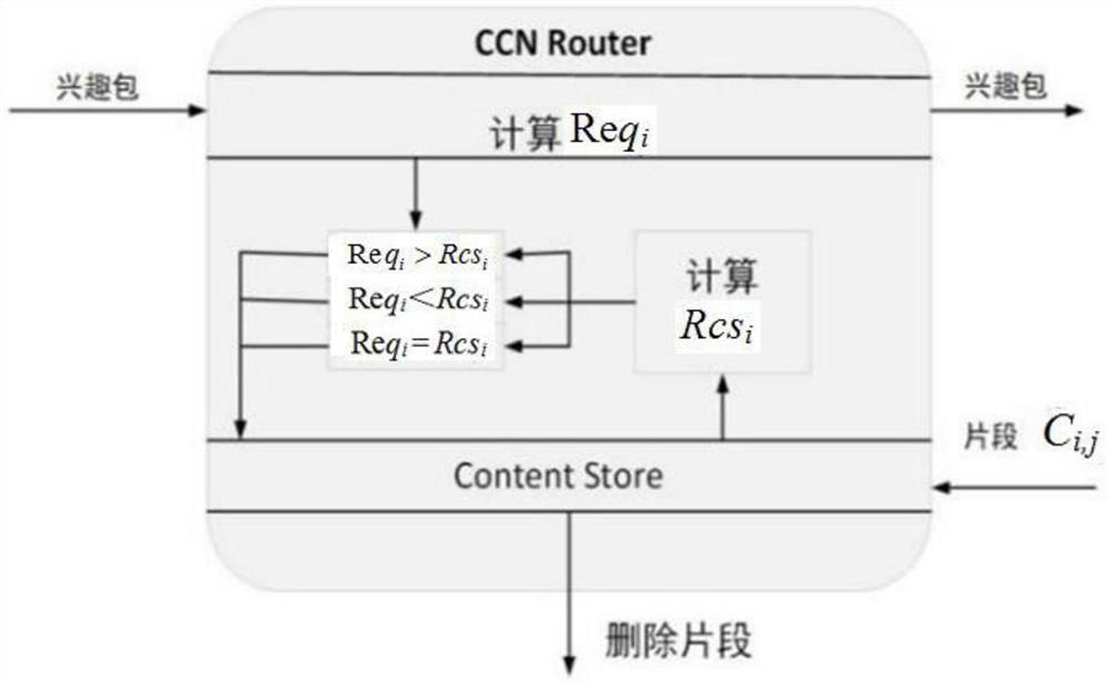 A cache method for scalable video stream