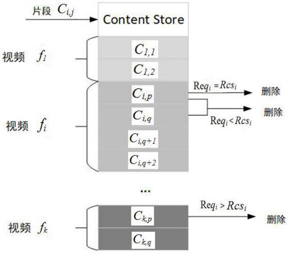 A cache method for scalable video stream