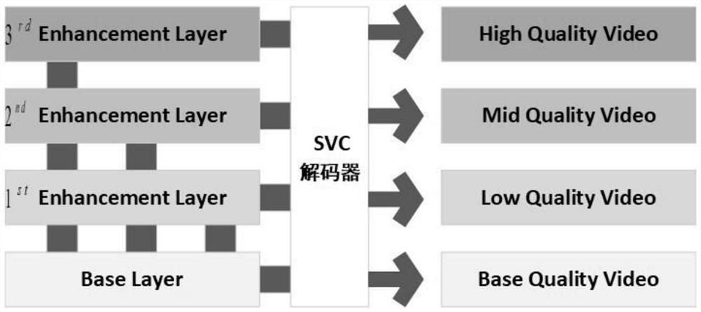 A cache method for scalable video stream