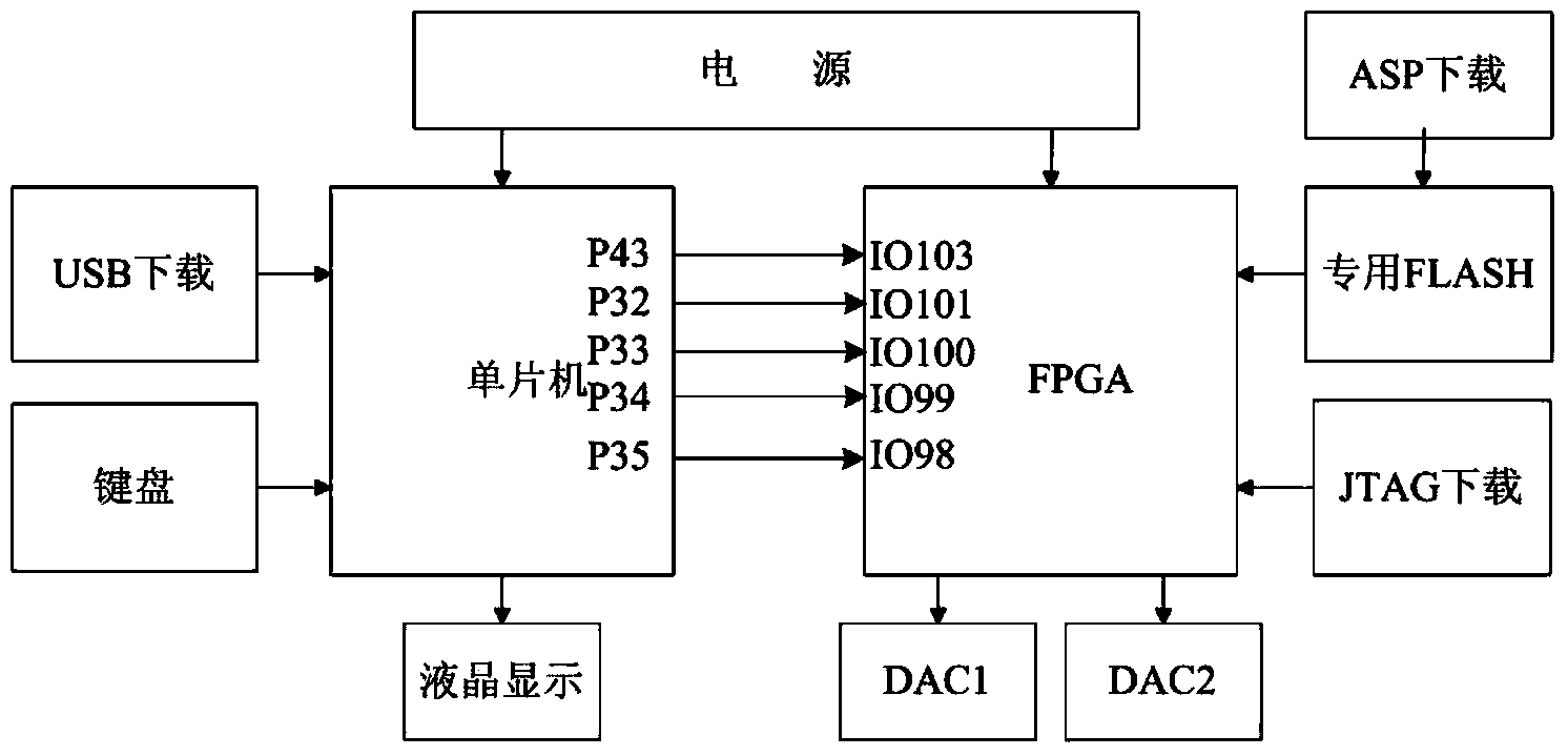 Multiple chaotic attractor time-sharing switching method and device for communication encryption