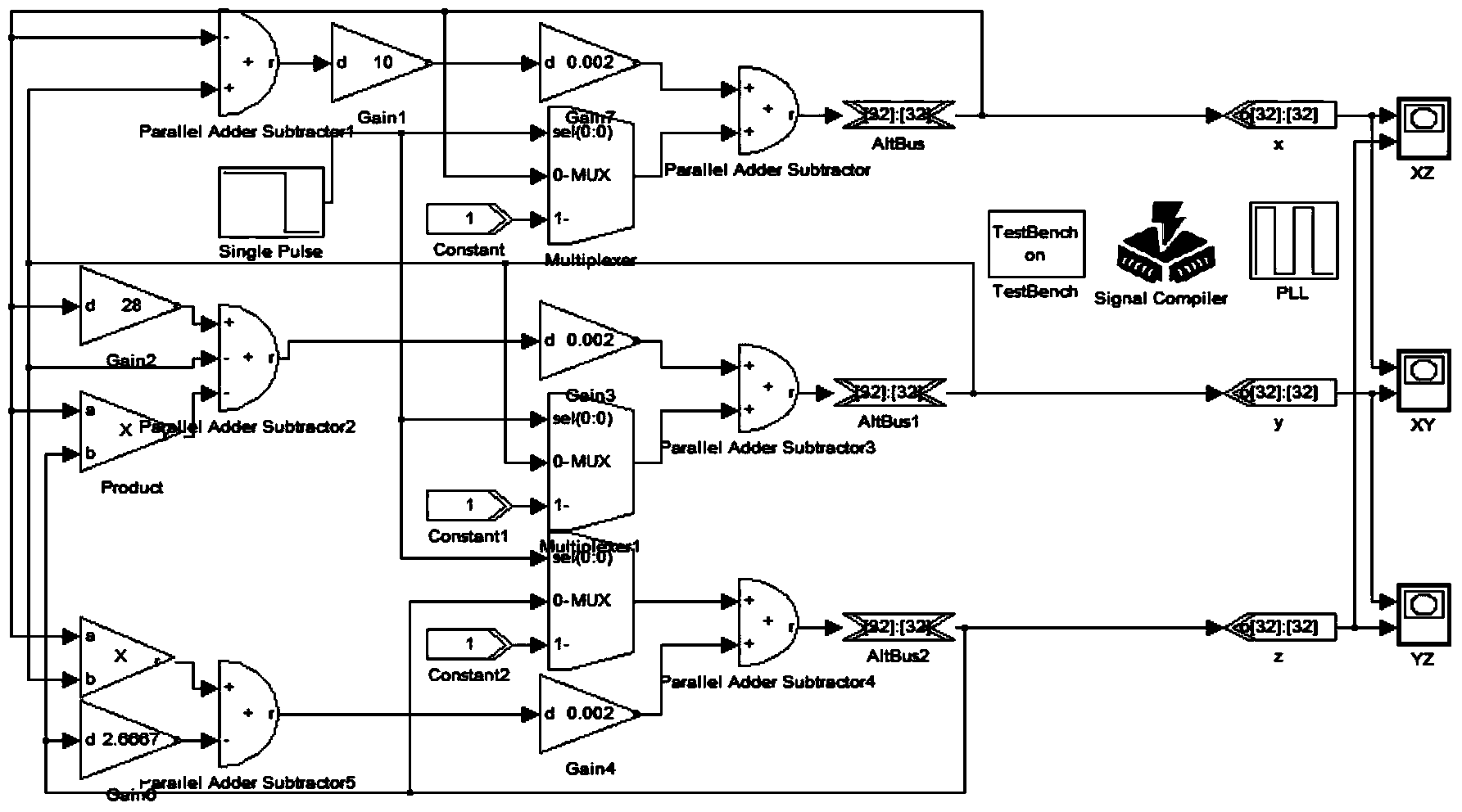 Multiple chaotic attractor time-sharing switching method and device for communication encryption