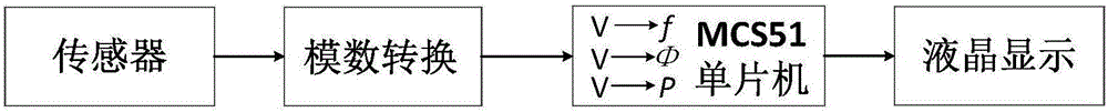 Clamped-beam direct-heating type microwave signal detecting instrument