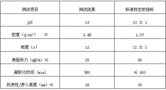 Inorganic silicate waterproof agent with depth permeability and filling property and preparation method of waterproof agent