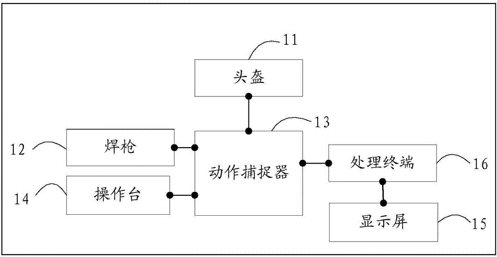 Virtual welding system and method