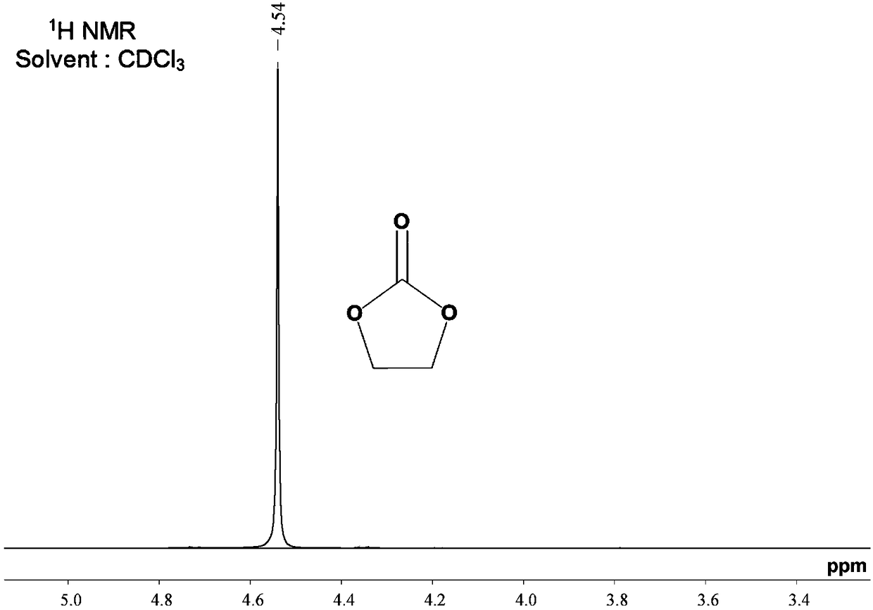 Polycarbonate preparation method