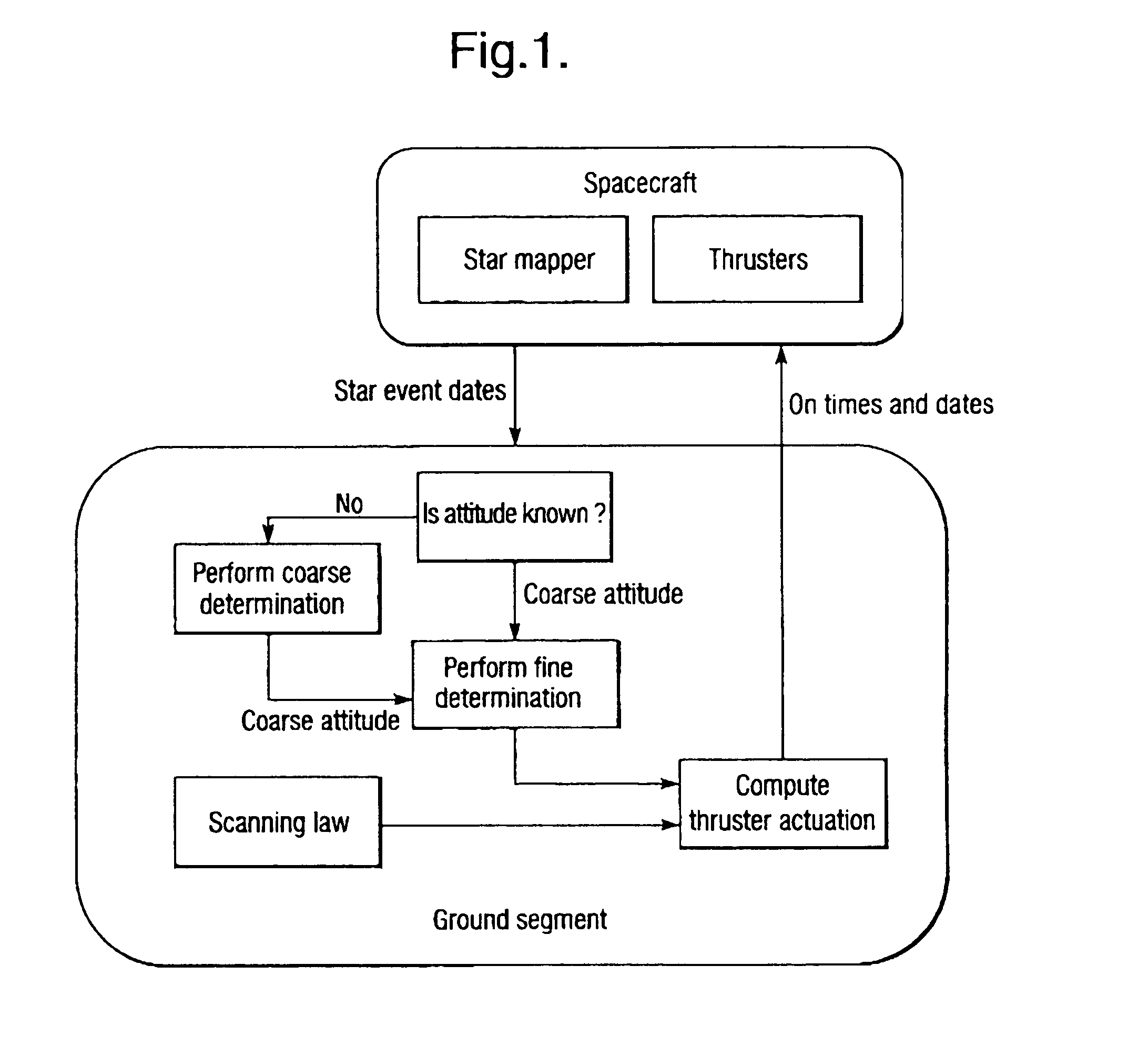 Autonomous manoeuvring for spinning spacecraft