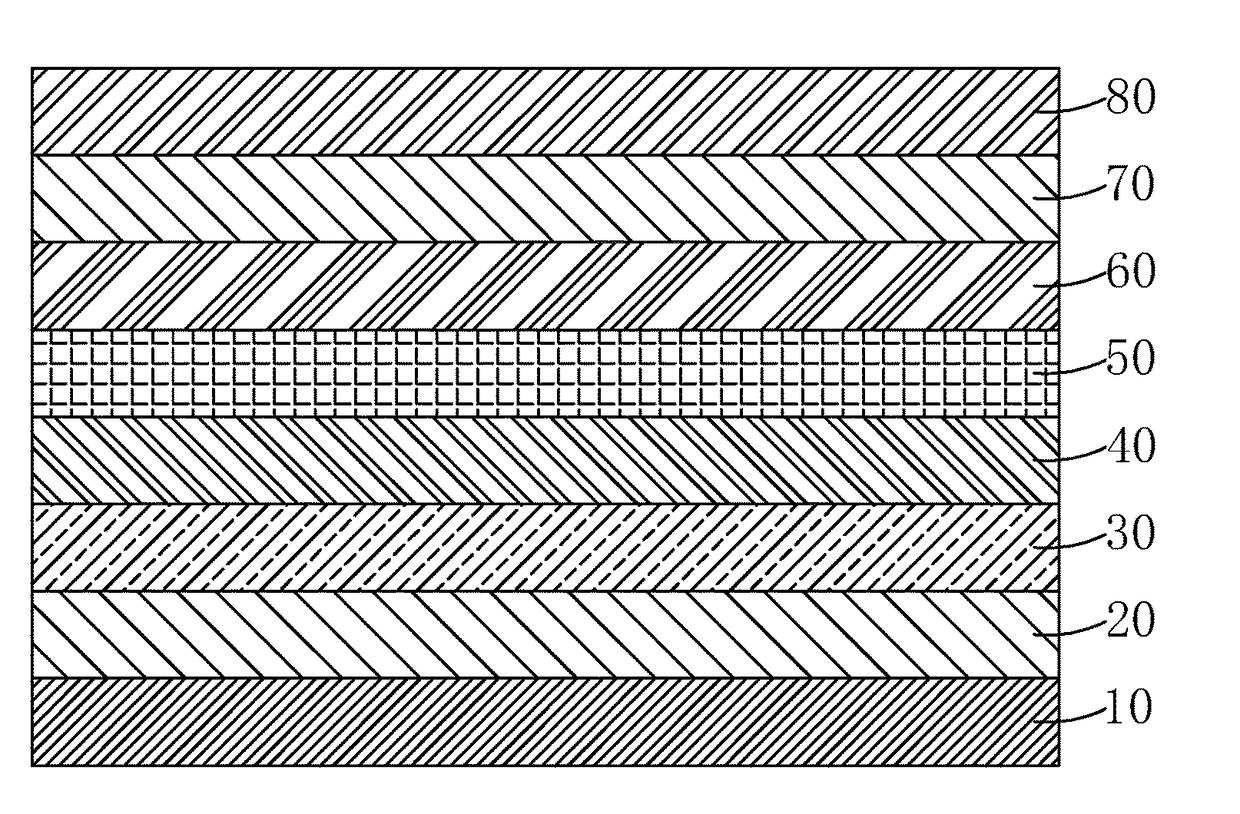 Light emitting material, manufacture method thereof and organic light emitting diode using the light emitting material