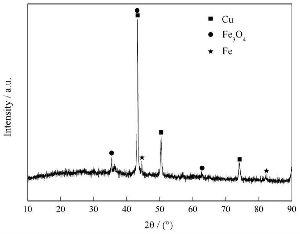 Weathering resistant steel surface stabilizing treatment agent suitable for industrial atmospheric environment and treatment method