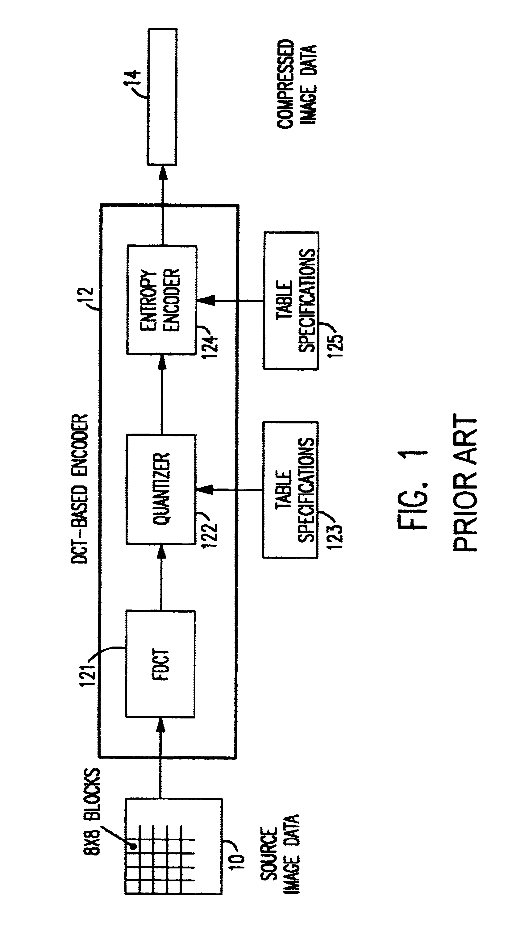 JPEG packed block structure