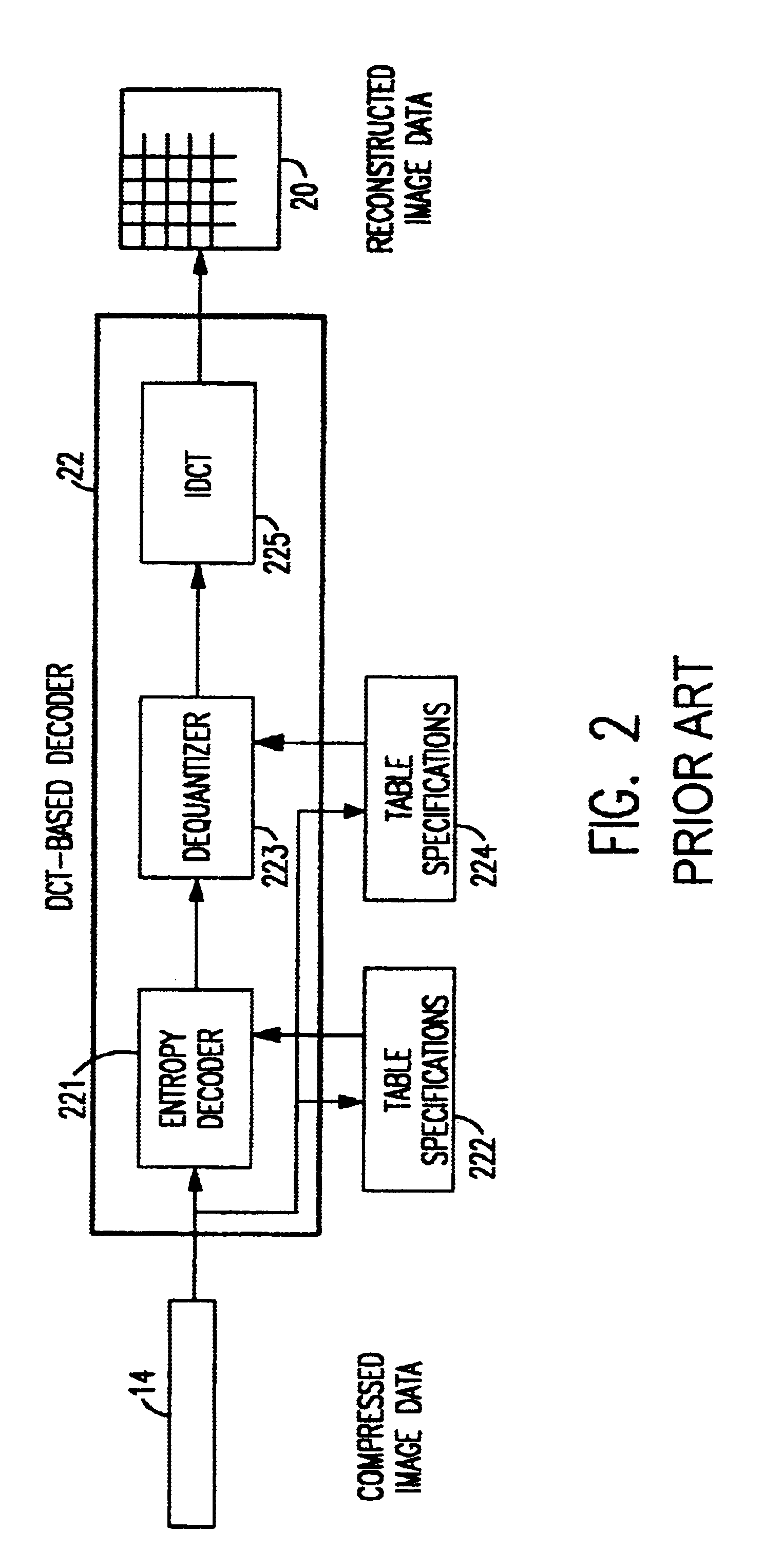 JPEG packed block structure