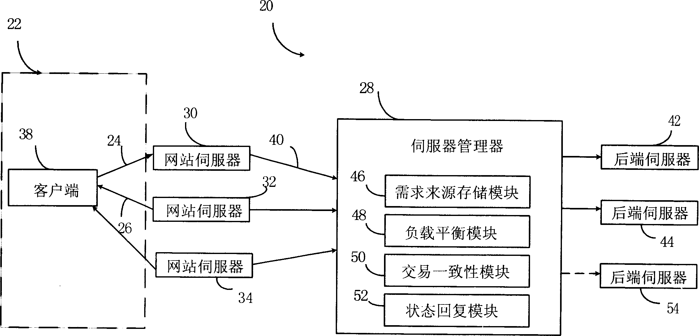 High-load system and service process for achieving the demand