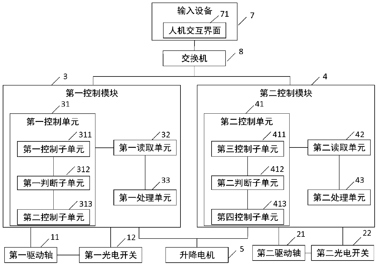 Alignment control system and method for glass deviation