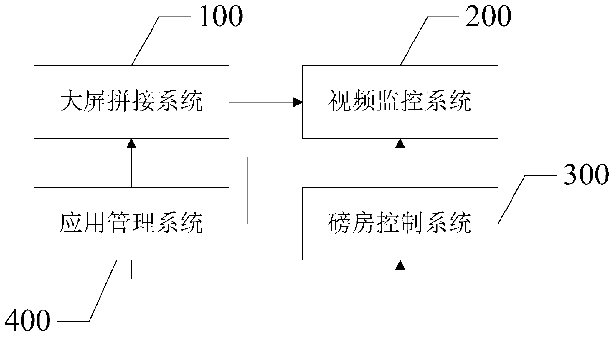 Internet of Things intelligent weighing integrated management platform and management method