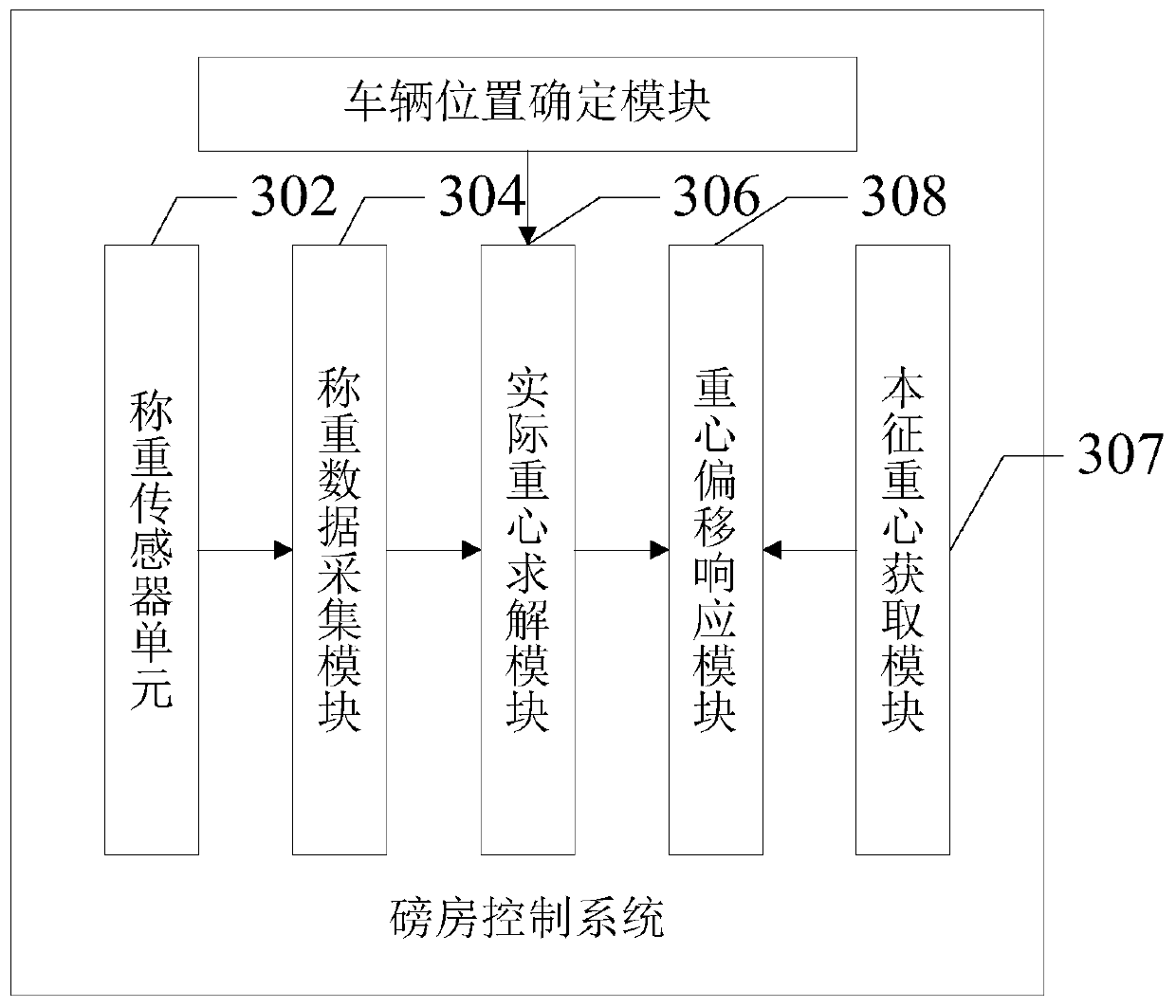 Internet of Things intelligent weighing integrated management platform and management method