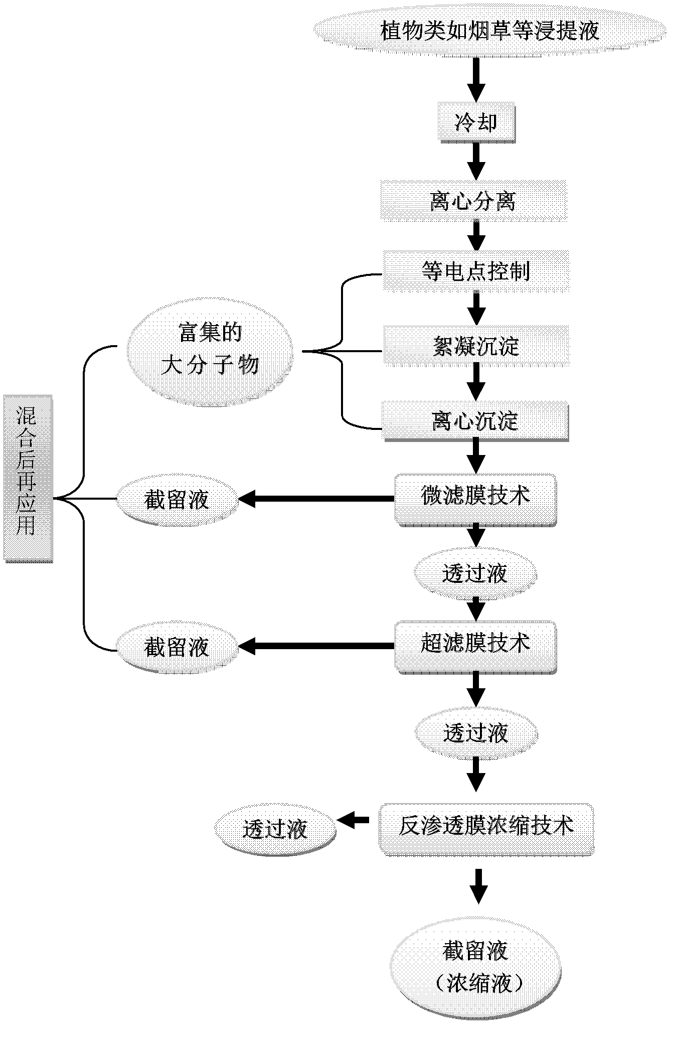 Cryo-concentration method of juice obtained by processing organisms