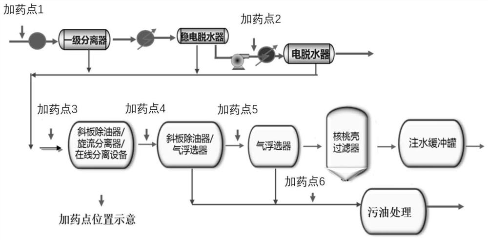 Application of degradable water clarifier