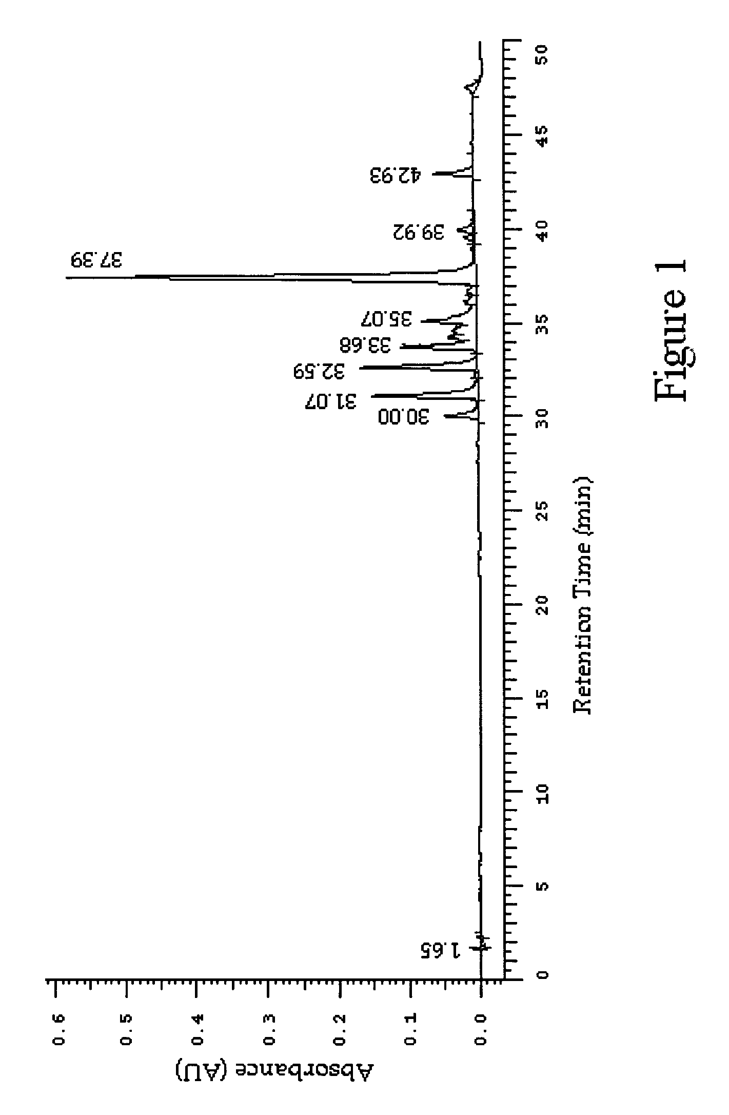 Anti-inflammatory substances extracted from Echinacea