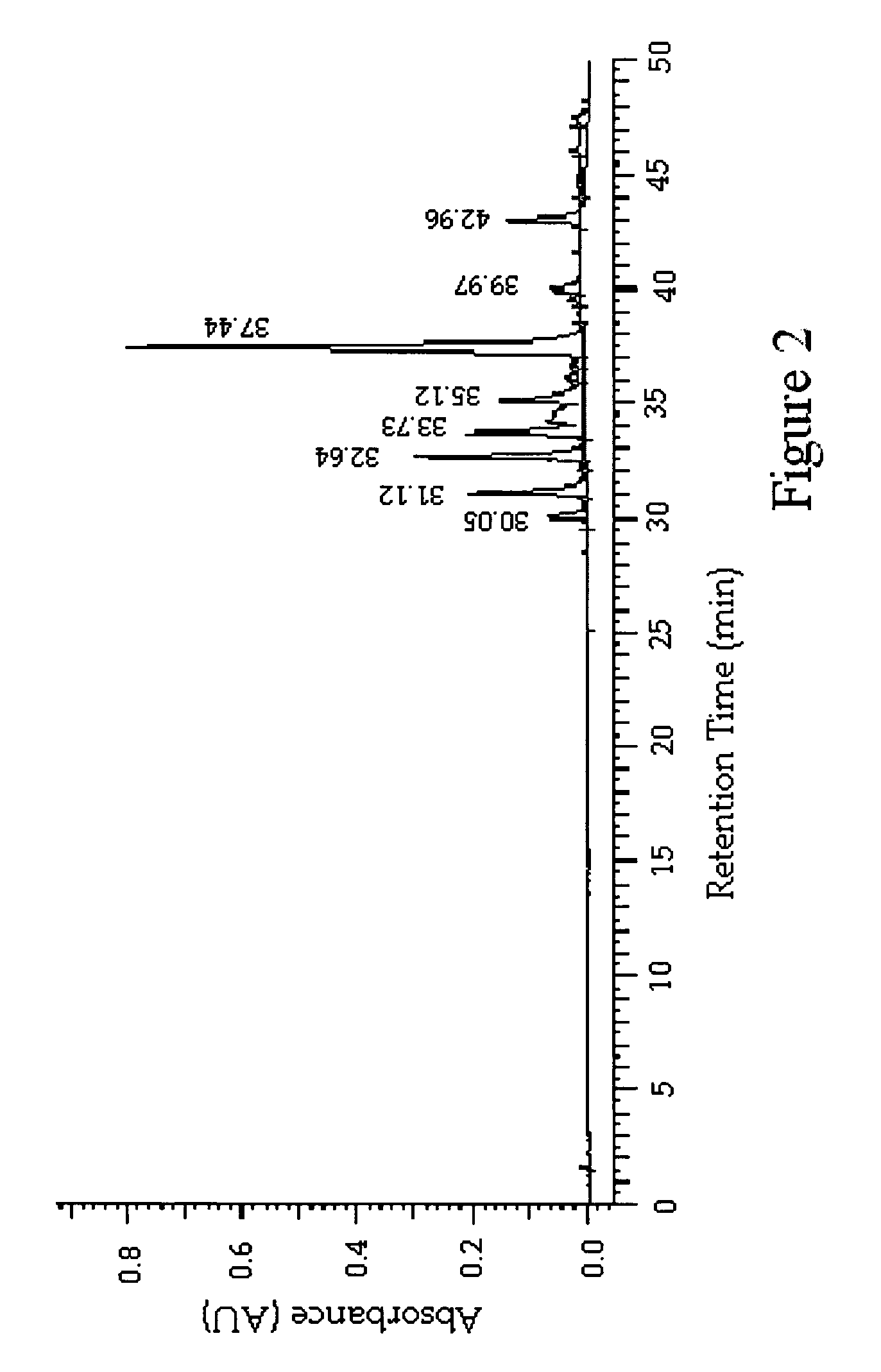 Anti-inflammatory substances extracted from Echinacea