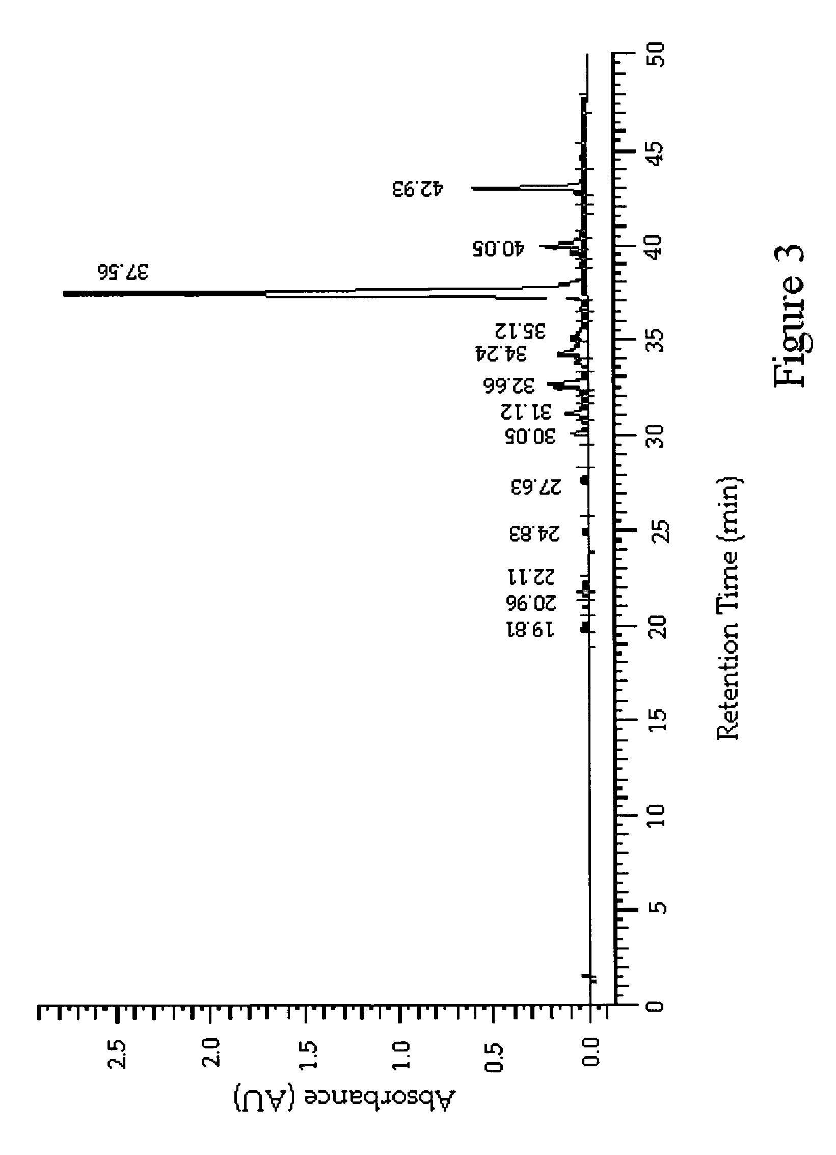 Anti-inflammatory substances extracted from Echinacea