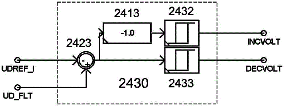 A tap lifting command simulation device