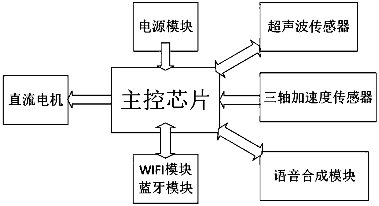 Portable intelligent cervical vertebra recovery and treatment apparatus and mobile phone APP control method thereof