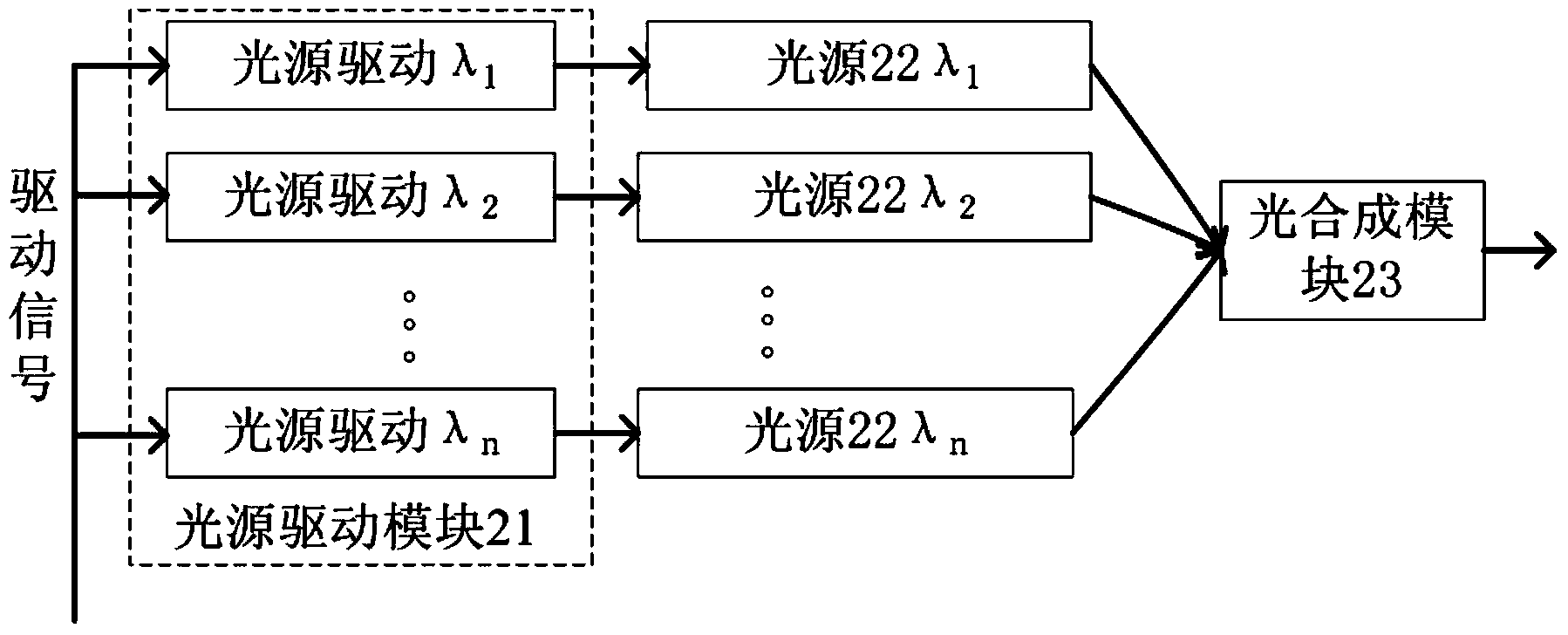 OTDR (optical time domain reflectometry) device and method based on multi-wavelength pulse optical signals